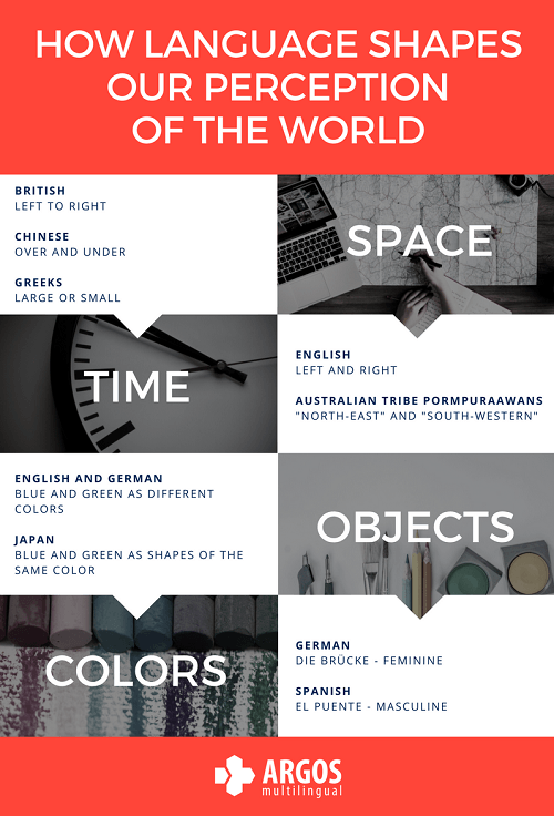 How Language Shapes Our Perception of the World
